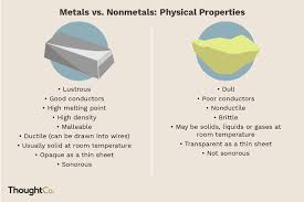 What Is The Difference Between A Metal And Nonmetal Chemistry Basics Learning Worksheets Element Chemistry