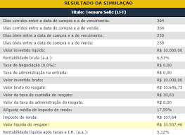O valor da meta da taxa selic para 2021 é 4,25%. Tesouro Selic Ou Lft O Que E Como Funciona E Qual O Rendimento