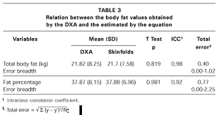 Development Of An Equation For Measurement Of Bodyfat Mass