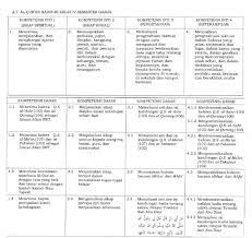 Analisis skl, ki, kd, dan ipk kelas 10 (bahasa jepang). Ki Kd Al Qur An Hadis Kelas 4 Terbaru Sesuai Kma 183 Tahun 2019 Harian Madrasah