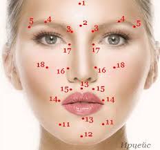 Tochechnyj Massazh Dlya Omolozheniya Lica Zdorove Lico Joga Dlya Lica