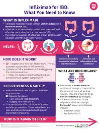 Image result for Infliximab