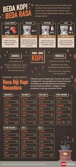 Pin Oleh Ukee Sarwadji Di Jenis Kopi Kopi Pecinta Kopi Resep Kopi
