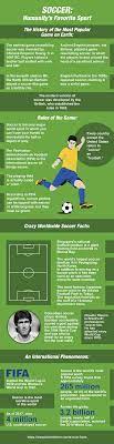 65 Fantastic Facts About Soccer Factretriever Com Soccer Facts Most Popular Games