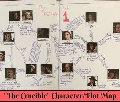 Creating Character Maps Engaging And Effective Teaching