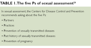 Image result for Sexual History