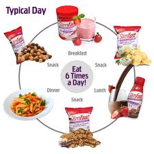 How It Works Slim Fast Slim Fast Diet Slim Fast Diet Plan