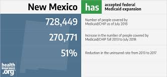 New Mexico And The Acas Medicaid Expansion Eligibility