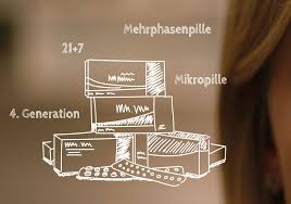 Die pille aristelle hat eine antiandrogene wirkung, wodurch diese hormone unterdrückt werden. Welche Antibabypillen Gibt Es Die Techniker