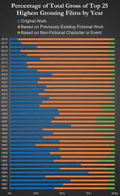 (box office data courtesy of box office mojo.) Originality Fake Words The Originals Best Funny Pictures