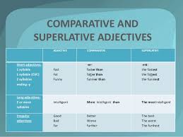 Irregular adjectives · good → better → best · bad → worse → worst · far → further → furthest · little → less → least · much → more → most. The Comparative And The Superlative Adjectives English Mania