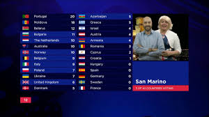 Junior eurovision song contest 2017, груз. Eurovision 2017 Full Jury Voting Only 12 Points Youtube