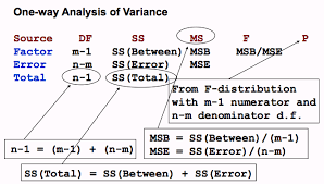 The Anova Table Stat 414 415