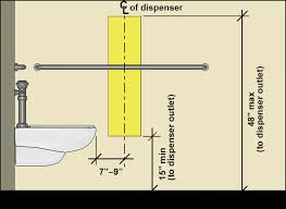 The toilet height should be between 17 and 19 inches. Chapter 6 Toilet Rooms