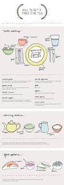 1.afternoon tea, by definition, is a light meal. An Afternoon In Hungary Tea Infographic Tea Party Table Settings Tea Etiquette