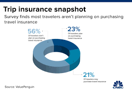 We did not find results for: Coronavirus Why Most People Still Aren T Buying Travel Insurance