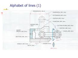 Iso house style specifies the language, formatting and presentation of iso documents: Ppt Ch 1 Introduction To Graphics Communication Powerpoint Presentation Id 1792170
