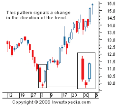 Trading Chart Patterns Jagotrader