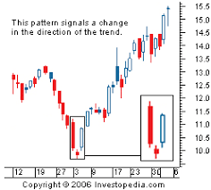 trading chart patterns jagotrader