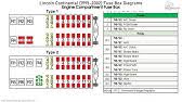 Fuse panel layout diagram parts: Lincoln Town Car 1998 2002 Fuse Box Diagrams Youtube
