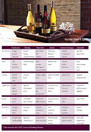 Printable Wine Pairing Chart Hy Vee Wine Spirits Have