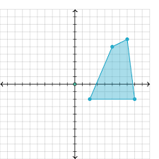 Rotation 90 degrees clockwise about the origin rule. Rotating Shapes About The Origin By Multiples Of 90 Article Khan Academy