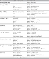 What Patients Problems Do Nurses E Chart Longitudinal