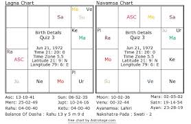 Astrology Quiz 3 Find The Profession Of The Native