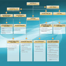 Organisation Chart Official Portal Of Dungun Municipal