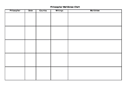 philosopher worldview comparison chart by elizabeth wilmoth