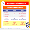 ผู้ประกันมาตรา 39 ลดการจ่ายเงินสมทบเหลือ 278 บาท Https Encrypted Tbn0 Gstatic Com Images Q Tbn And9gcrijmclgrsg5zrsigckgfyvfliphrasvt3exmspji7h990j8zra Usqp Cau