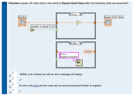 The square root and the cube root square root square root 123 square root mathematical table sketching. What Squared Equals 123
