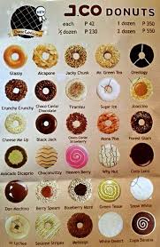 Donut Flavors Available Donut Flavors Donut Dessert Delicious Donuts