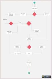 8 Best Uml State Chart Diagram Templates Images Diagram