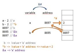 Image result for variable passing reference