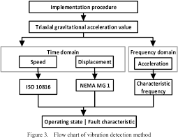 Figure 3 From Operating Monitoring And Fault Types