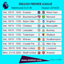 English Premier League Fixtures Matchweek 9 38 In 2020 English Premier League Premier League Premier League Fixtures