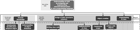 Https Www Mdpi Com 2076 3417 9 17 3478 Pdf