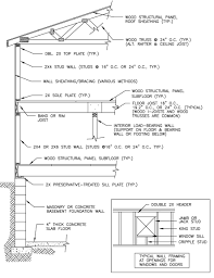 Structural Design Basics Of Residential Construction For The Home Inspector Residential Construction Home Construction Roof Truss Design