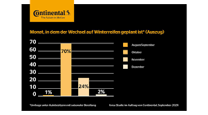 Allerdings gilt mit sommerreifen ein fahrverbot auf winterlichen straßen. Auch In Corona Zeiten Muss Deutschland Passende Reifen Aufziehen Brilon Totallokal De