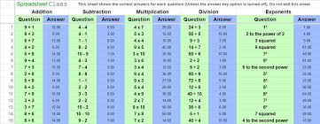 Worksheets, games, lesson plans, songs, stories Google Sheets Math Worksheets Template