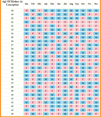 20 skillful chinese gender chart what to expect