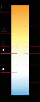 Although initially defined by the freezing point of water (and later the melting point of ice), the celsius scale is now officially a derived scale, defined in relation to the kelvin temperature scale. Kelvin Brick In The Wall