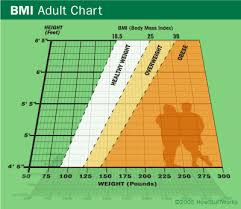 Mountain Rush Fitness The Magic Weight Loss Number 3500