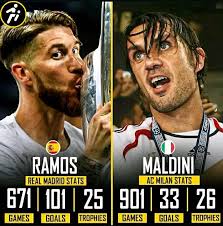 Sergio Ramos and Maldini's stats through history.. 🔥