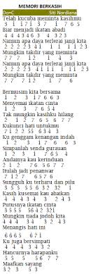 List download lagu gurauan berkasih nella kharisma lirik (09:38 min) mp3 link, last update jun 2021. Lirik Lagu Memori Berkasih Duet