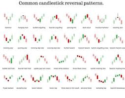 Check Out This Post There Are All Reversal Candlestick