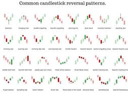 check out this post there are all reversal candlestick