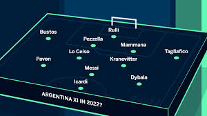 Последние твиты от argentina f.c. World Cup 2022 What Will Argentina France Germany U S Look Like