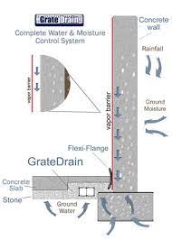 Get the inside scoop on these moisture barriers and find out how they can help protect your basement. Vapor Barrier Select Basement Waterproofing 07751